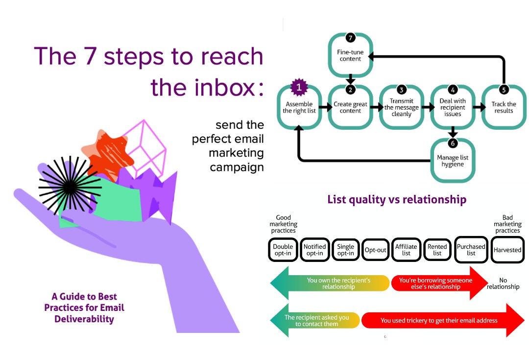 La guida di Cakemail alla deliverability delle email: 7 passaggi per arrivare nella posta in arrivo